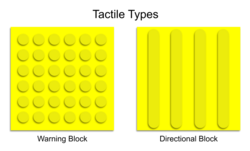 Diagram of one paving block with a grid of circles and another with a set of parallel lines