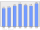 Evolucion de la populacion 1962-2008