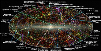 Mapa do céu com numerosos pontos coloridos, representando galáxias distribuídas em diferentes distâncias.