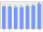 Evolucion de la populacion 1962-2008