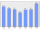 Evolucion de la populacion 1962-2008