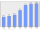 Evolucion de la populacion 1962-2008