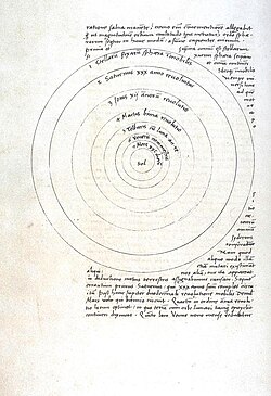 Gambaran orbit planet mengelilingi Matahari