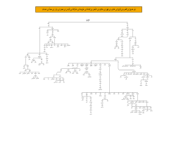 خريطة تعرض ذرية عدي بن كعب جد لبطن من بطون قريش ومن اعلامهم عمر بن الخطاب و زيد بن الخطاب و ام المؤمنين حفصة وكثيراً من الاعلام و هذا البطن له جدين رئيسيين وهم رزاح و عويج ومنهم ذرية عدي بن كعب بن لؤي القرشي 