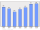 Evolucion de la populacion 1962-2008