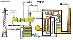 ufrgs.br/fisica/energia/Energia eletrotérmica/index.html