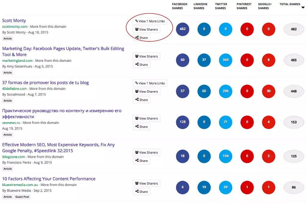 Buzzsumo linkers