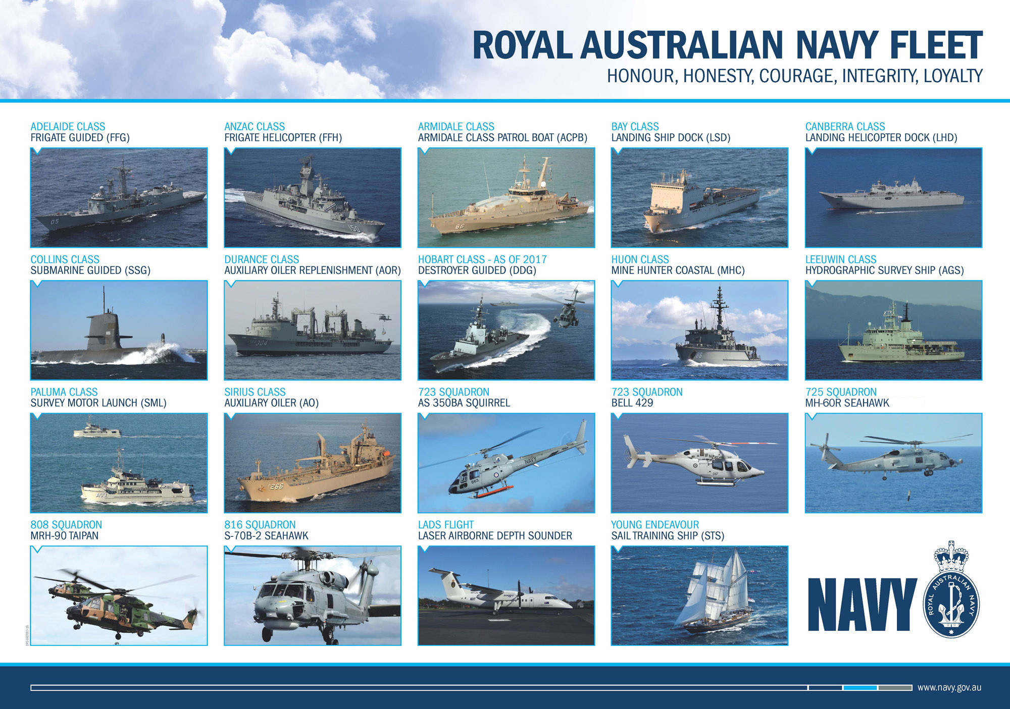 Royal Australian Navy Fleet poster