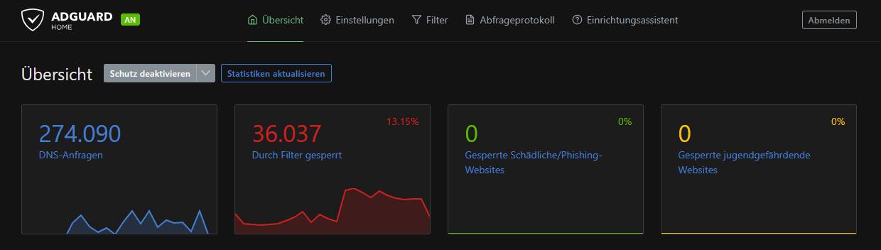 Free Public AdGuard DNS Server (Resolver)