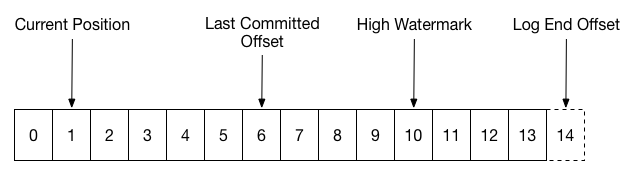 Partition traversal Partition traversal