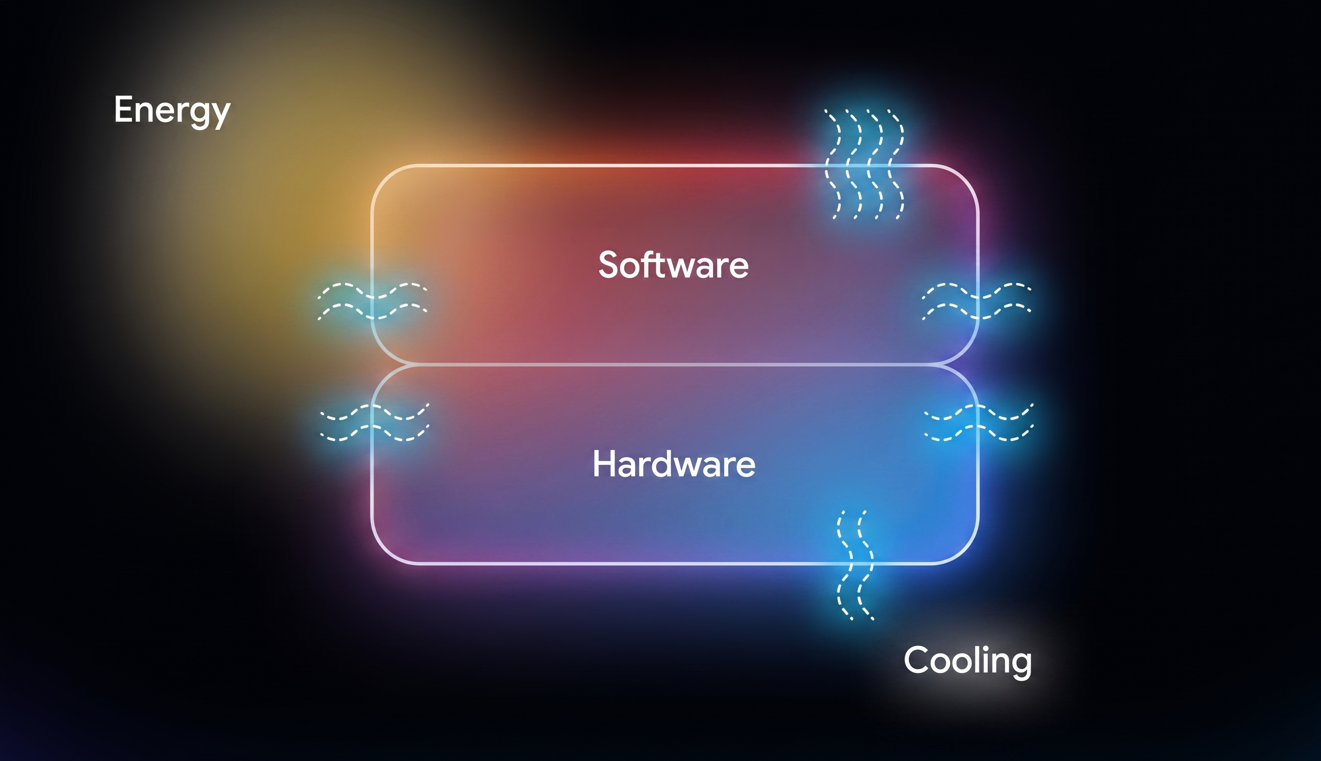 Systems