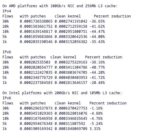 Networking performance optimization