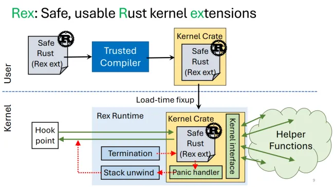 Rex for Linux