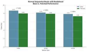 A Nice Improvement Coming For Faster Btrfs Zstd Decompression