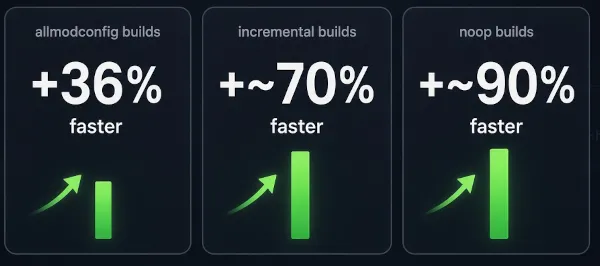 faster kernel build benchmark results