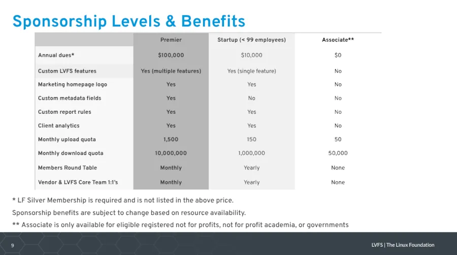 LVFS sponsorship tiers
