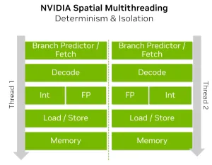 NVIDIA Olympus SMT Optimizations For Vera CPU Showing 3~6% Performance Gains
