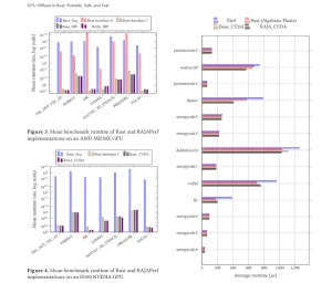 Offloading Rust To GPUs Proves Capable Of High Performance With Memory Safety