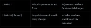Ubuntu Touch Making Progress Toward Ubuntu 26.04, Vulkan & App Updates