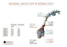 Digitalradio Norwegen: Positive Bilanz nach UKW-Abschaltung DAB Umschaltung Norwegen Karte